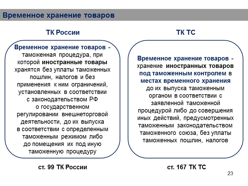 23 Временное хранение товаров ТК России ТК ТС ст. 99 ТК России  ст.